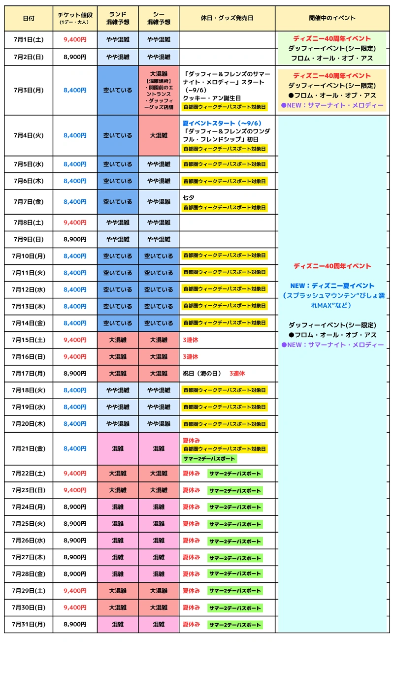 2023年7月】ディズニー混雑予想！空いている日・混んでいる日はいつ？夏休みの混雑は？