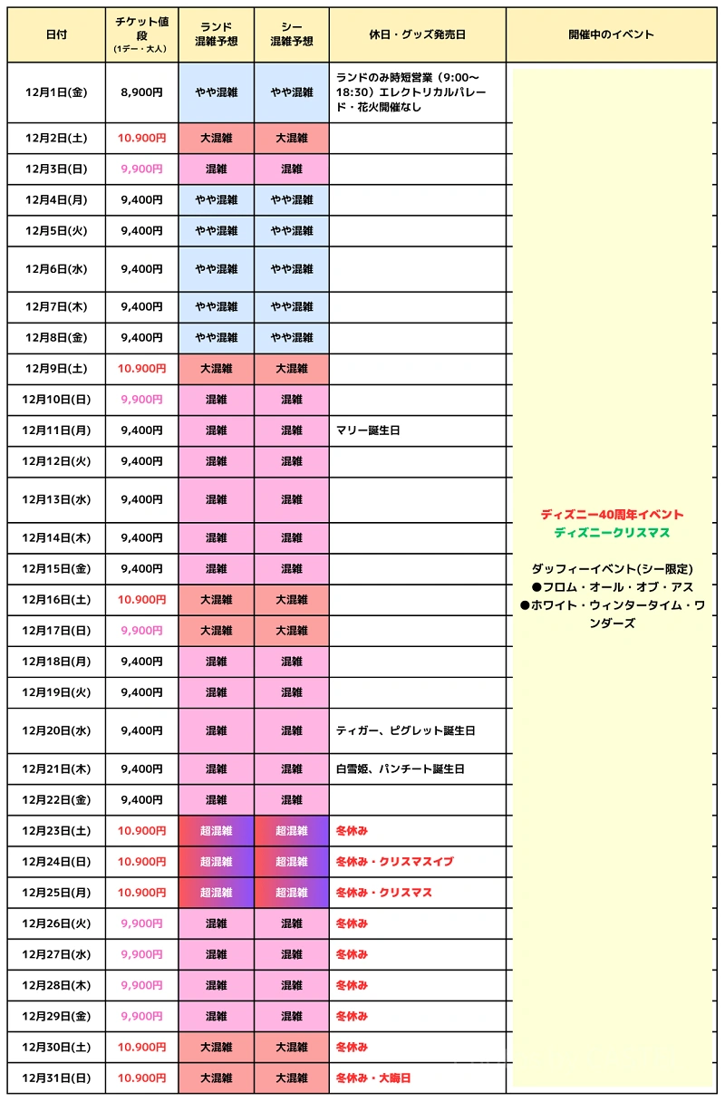 ディズニー混雑予想】2024年のTDL・TDSの混み具合は？10月・11月は混む？リアルタイム待ち時間アプリも