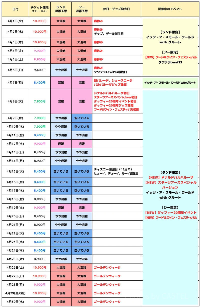 ディズニー系　まとめ売り でぃちゃん/TDR最新情報 ディズニー情報 on X