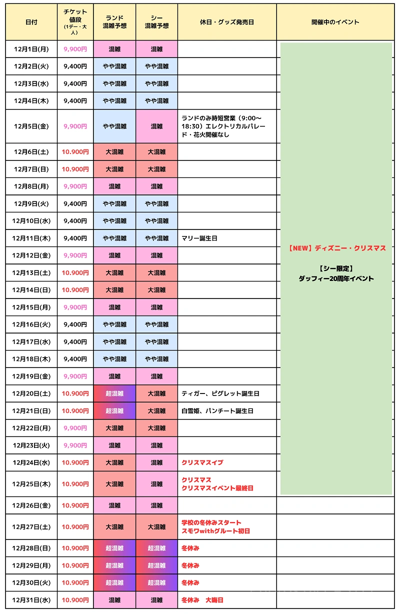 活動歴および当時の関連ビジュアル記録