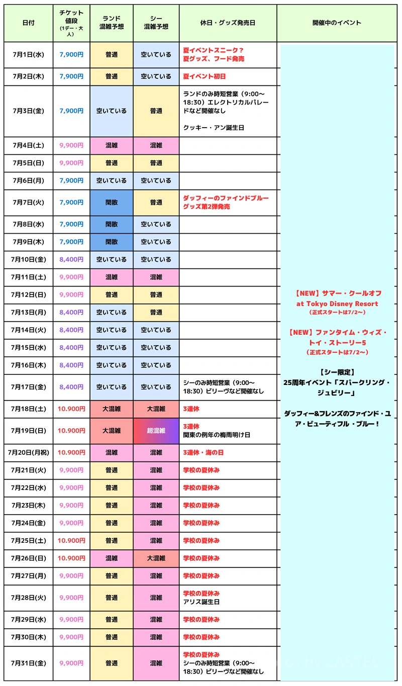 ディズニー 混雑 状況 リアルタイム