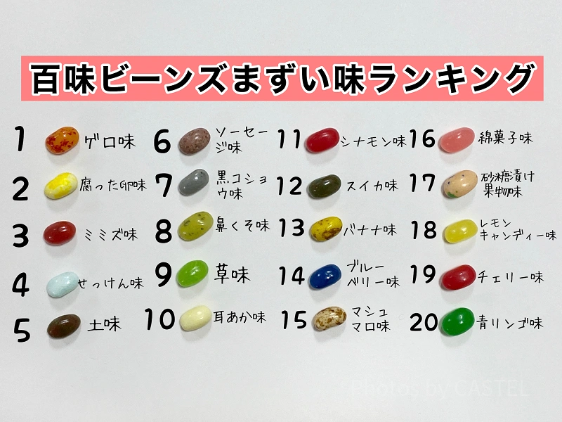 日本最大級の品揃え ハリーポッター 百味ビーンズ ボールペン aob.adv.br