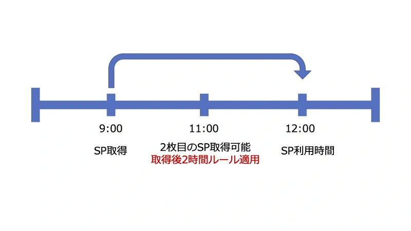 ディズニーのスタンバイパス最新情報！発券状況や取り方＆使い方まとめ！