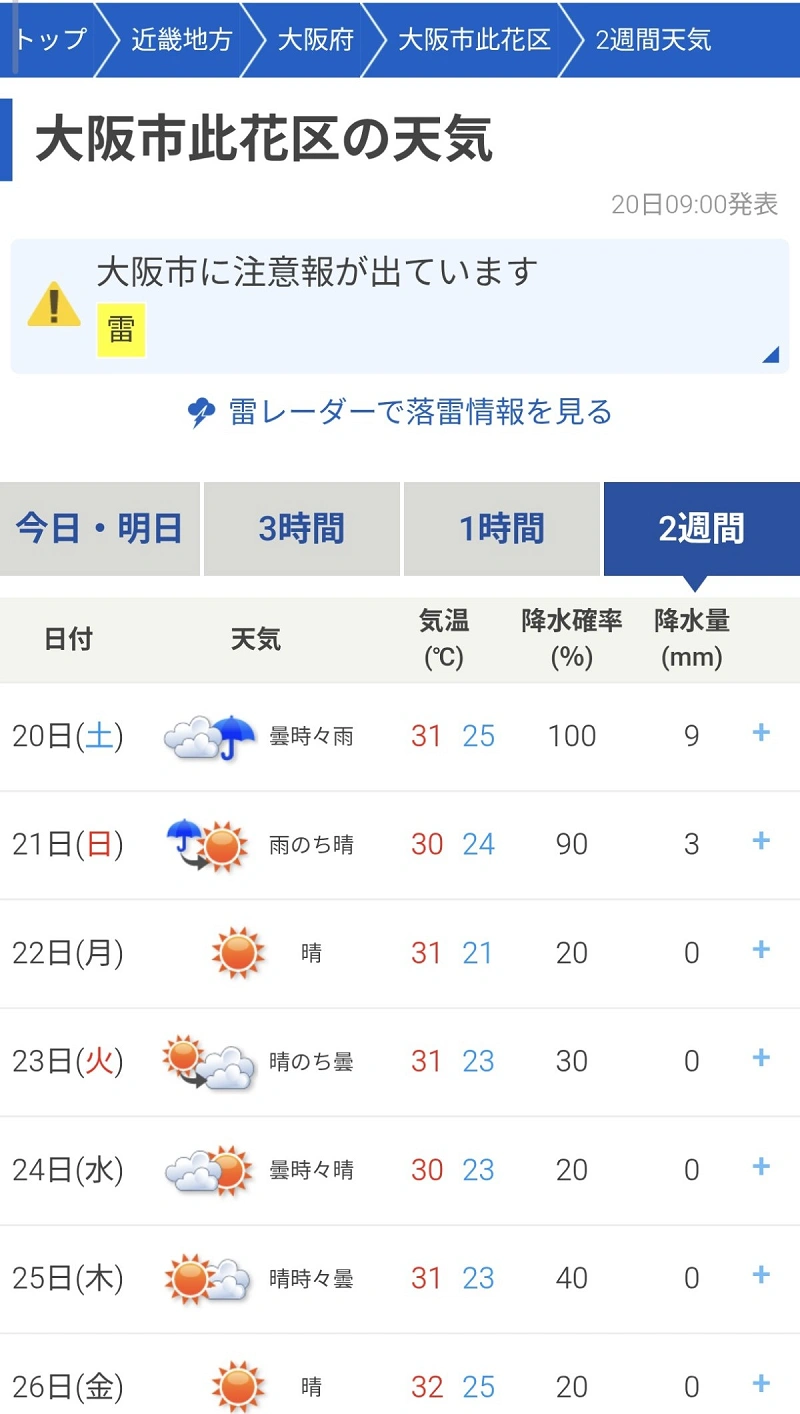活動歴および当時の関連ビジュアル記録