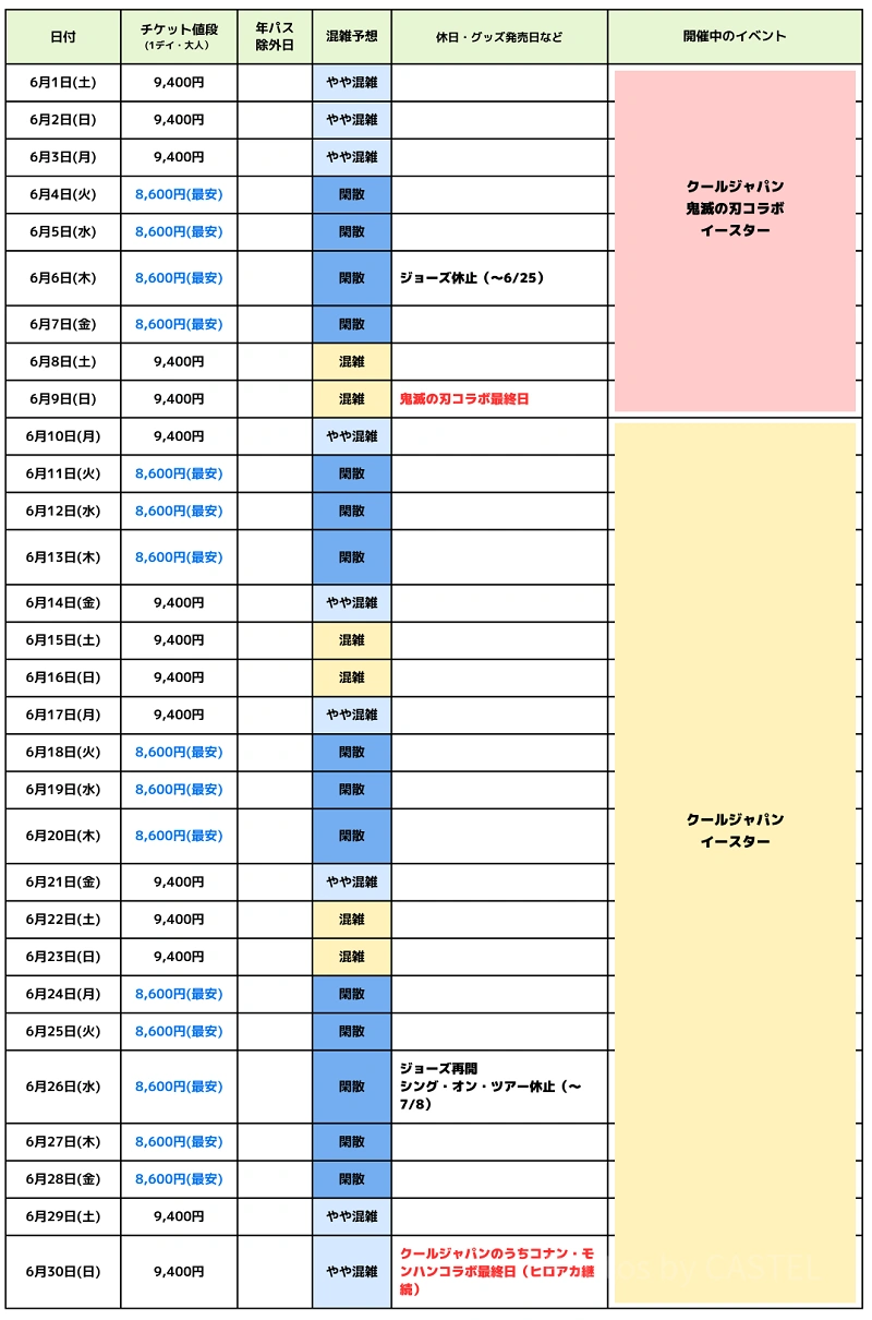 ユニバ2024年6月混雑予想！空いている日・混んでいる日はいつ？クールジャパン＆鬼滅コラボ終了迫る！梅雨のUSJの混雑は？