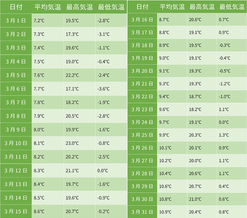 23春 3月のディズニーの服装 気温別おすすめコーデまとめ 寒さ対策も