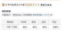 最初に表示される料金は割引前のもの| キャステル | CASTEL ディズニー情報