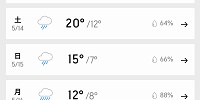 AccuWeather| キャステル | CASTEL ディズニー情報