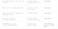 バケーションポイントの利用例（150ポイントの場合）| キャステル | CASTEL ディズニー情報