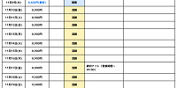 2023年11月のUSJ混雑カレンダー| キャステル | CASTEL ディズニー情報