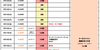2024年3月USJ混雑予想カレンダー| キャステル | CASTEL ディズニー情報