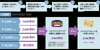 駐車サービス| キャステル | CASTEL ディズニー情報