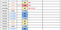 2025年1月USJ混雑予想カレンダー| キャステル | CASTEL ディズニー情報