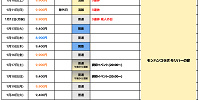2026年1月USJ混雑予想カレンダー| キャステル | CASTEL ディズニー情報