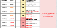 2026年2月USJ混雑予想カレンダー| キャステル | CASTEL ディズニー情報