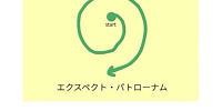 エクスペクト・パトローナム| キャステル | CASTEL ディズニー情報