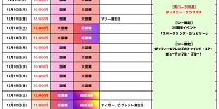 2026年12月のディズニー混雑予想カレンダー| キャステル | CASTEL ディズニー情報