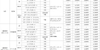 チケット一覧表【自分が欲しいチケットをこの表でチェック！】| キャステル | CASTEL ディズニー情報
