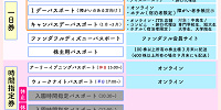 ディズニーチケットの種類と購入方法| キャステル | CASTEL ディズニー情報