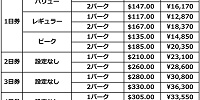 カリフォルニアディズニーランドのチケット（パスポート）の値段と種類| キャステル | CASTEL ディズニー情報