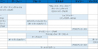ミッキー&フレンズ| キャステル | CASTEL ディズニー情報