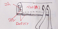 ベルトの図| キャステル | CASTEL ディズニー情報