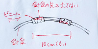 針金のつなぎ合わせ方の図| キャステル | CASTEL ディズニー情報