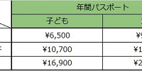 年間パスポート値段表| キャステル | CASTEL ディズニー情報