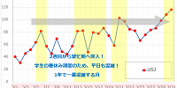 混雑が苦手な男性は多い| キャステル | CASTEL ディズニー情報