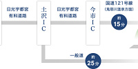 日光江戸村アクセス方法| キャステル | CASTEL ディズニー情報