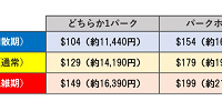 1デイパスポートの値段| キャステル | CASTEL ディズニー情報