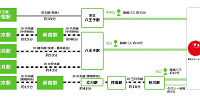 電車・バスのアクセス方法| キャステル | CASTEL ディズニー情報