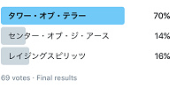 アンケート結果| キャステル | CASTEL ディズニー情報