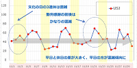 2019年11月のUSJの平均待ち時間の推移| キャステル | CASTEL ディズニー情報