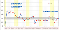 2019年12月のUSJの平均待ち時間の推移| キャステル | CASTEL ディズニー情報