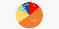 千葉県 2020年2月の天気| キャステル | CASTEL ディズニー情報