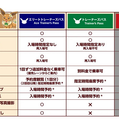 ポケパークカントーのチケット詳細