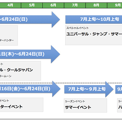 ユニバーサル スタジオ ジャパン年間スケジュール キャステル Castel ディズニー情報