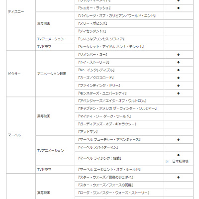 配信作品の一例 キャステル Castel ディズニー情報