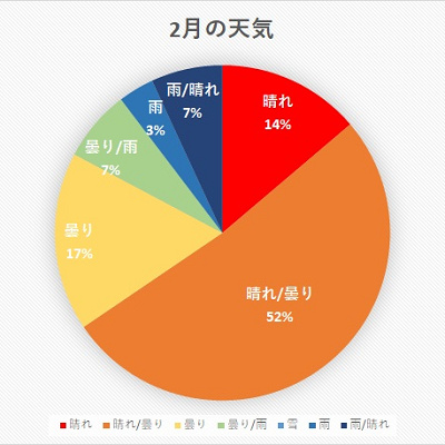 千葉県 年4月の天気 キャステル Castel ディズニー情報