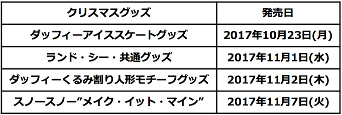 ディズニークリスマスグッズ17まとめ 140以上のお土産が発売
