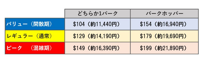 決定版 カリフォルニアディズニーを攻略 お土産グッズ チケット アトラクション ショー レストランも