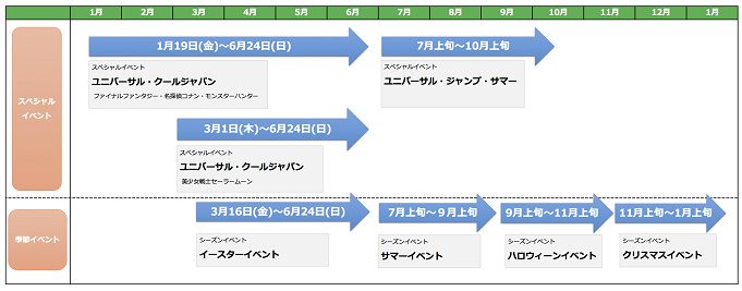 ユニバーサル スタジオ ジャパン年間スケジュール キャステル Castel ディズニー情報