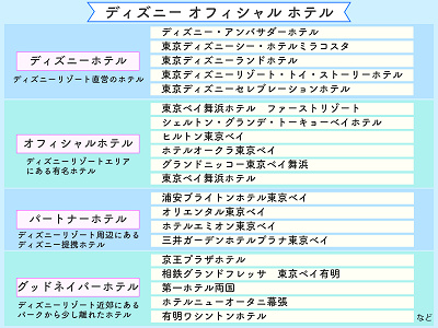 徹底比較 ディズニーオフィシャルホテル6つのおすすめポイントと注意点まとめ 宿泊者限定特典あり