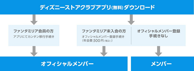 解説 ディズニーストアクラブとは アプリで入会 会員特典まとめ ファンタミリアからの移行方法も