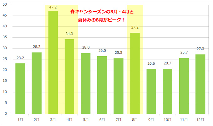 混雑対策 待ち時間 海底2万マイル攻略 仕組み トリビアも 隠れニモとアリエルがいる