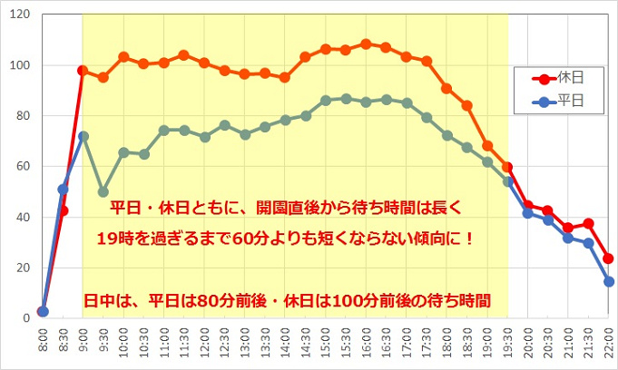 待ち時間情報も トイ ストーリー マニア の概要 混雑攻略まとめ