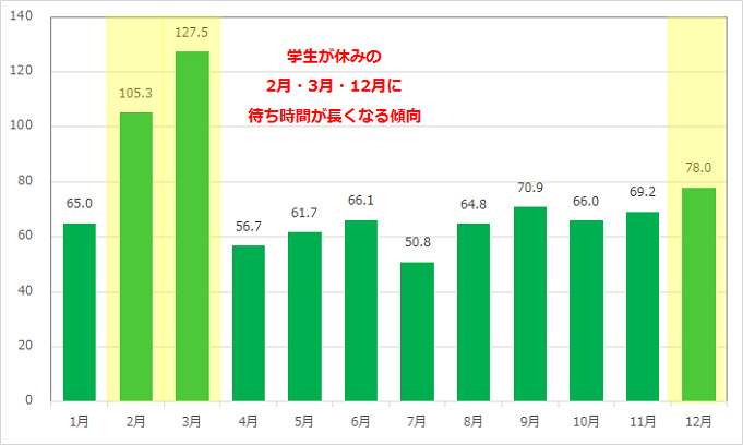 ディズニーシーのファストパス対応アトラクション 待ち時間 発券終了目安時間まとめ 使い方なども解説