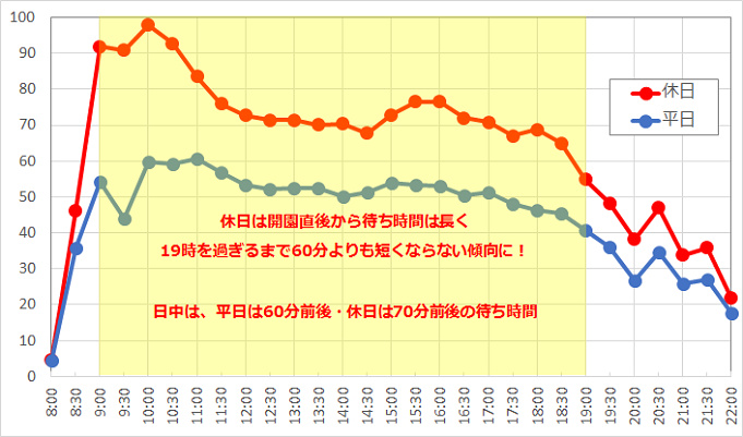 待ち時間情報も バズ ライトイヤーのアストロブラスターの概要 混雑攻略まとめ