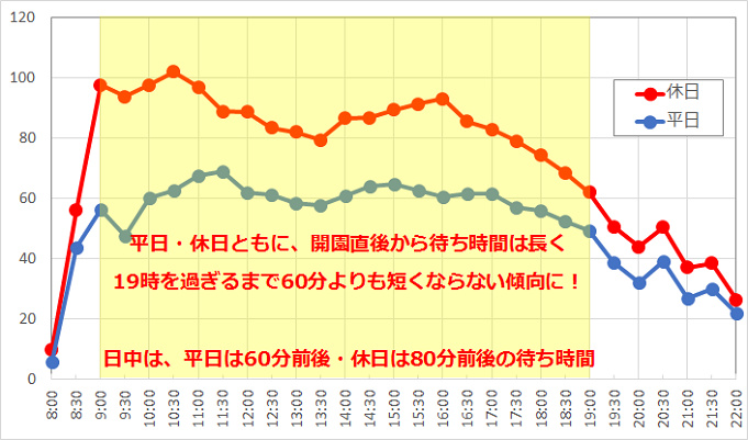 待ち時間情報も モンスターズ インク ライド ゴーシーク の概要 混雑攻略まとめ